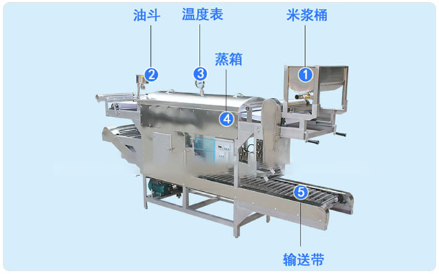 SZHF150A不銹鋼河粉機