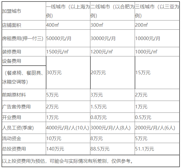 品意特比薩加盟，致富商機(jī)不要錯(cuò)過