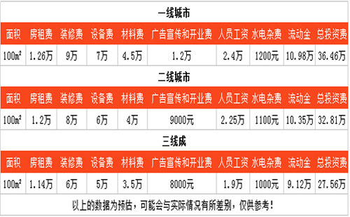 壽州火鍋加盟費