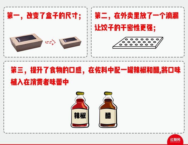 解決好配送，什么品類(lèi)都能做外賣(mài)