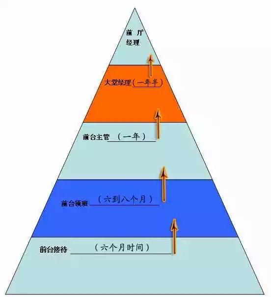 餐飲走在招聘老路上，人只會越來越難招