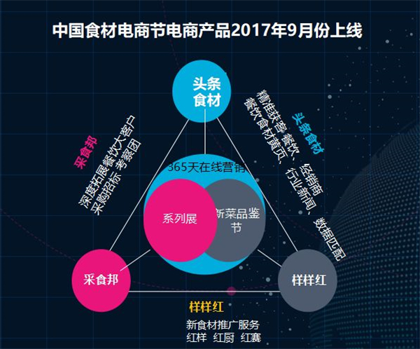 2018第六屆中國食材電商節(jié)全面啟動