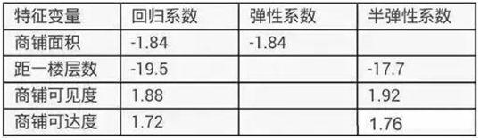 購(gòu)物中心里的餐飲選址秘密