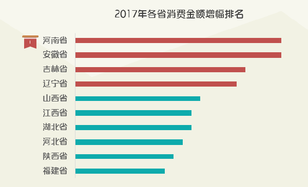 餐飲消費能力最強的群體是他們