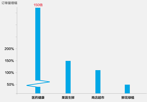 中國(guó)人外賣點(diǎn)餐最愛皮蛋瘦肉粥