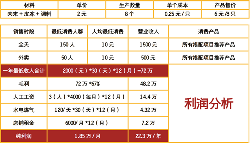 沙縣小吃培訓