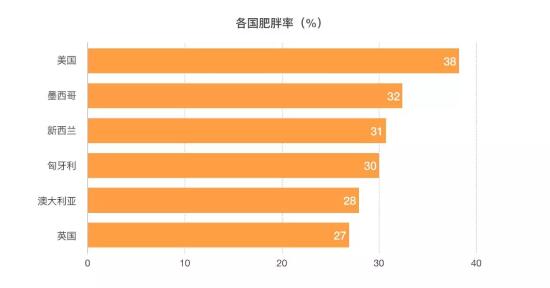 3800億規(guī)模的美國烘焙市場，我們從這3家甜品店一窺全豹……