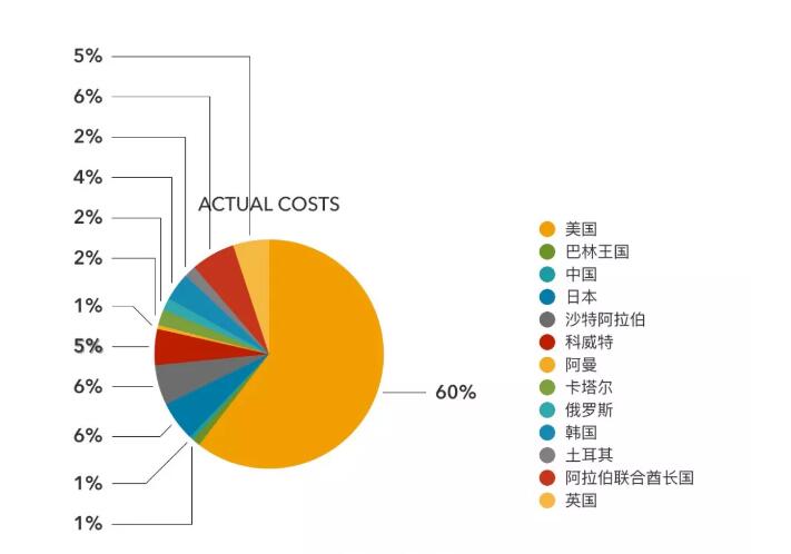 單店估值1070萬美元，超麥當(dāng)勞4倍！Shake Shack做了啥？