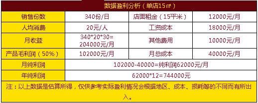 杭州法式面包培訓班