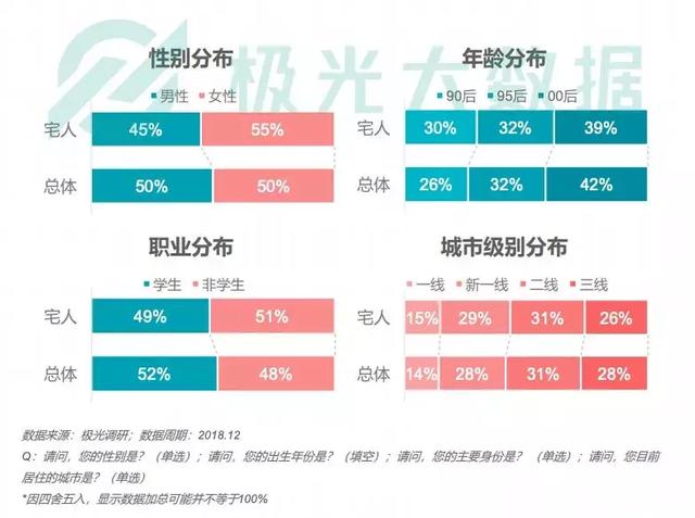 喜茶小程序沒有“殺死”排隊，但背后有一盤更大的棋